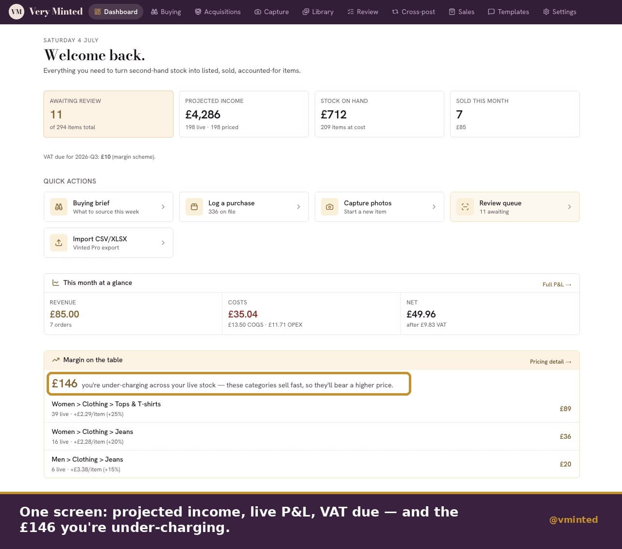Very Minted dashboard showing projected income, live profit and loss, and pricing insights