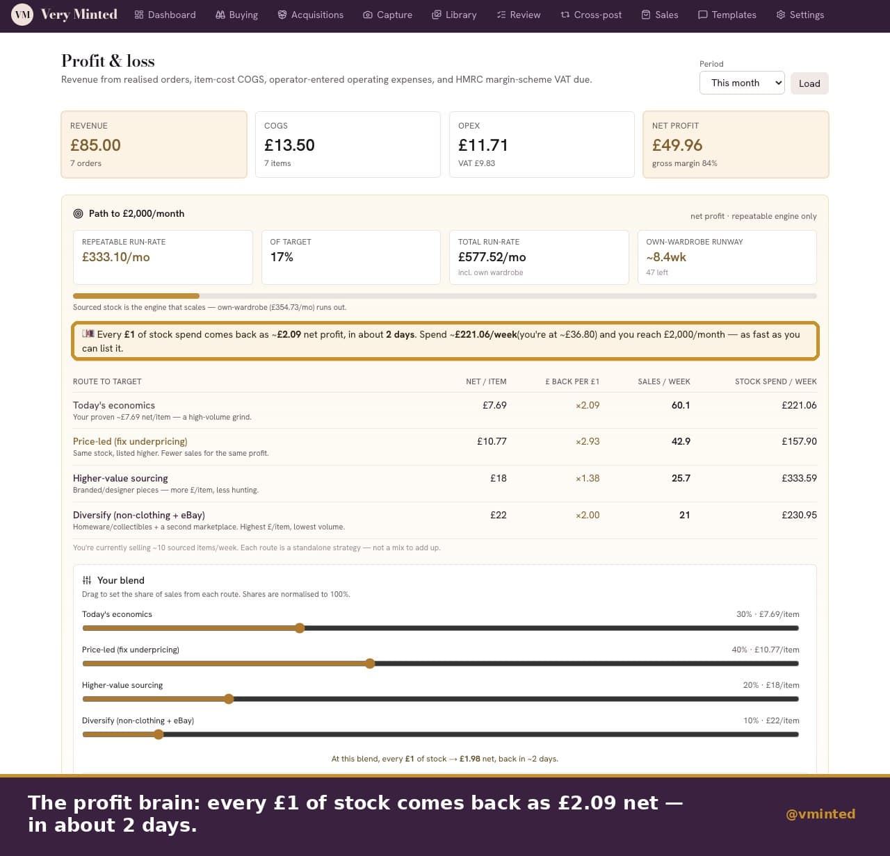 Very Minted profit and loss view showing net profit and route to a monthly income target