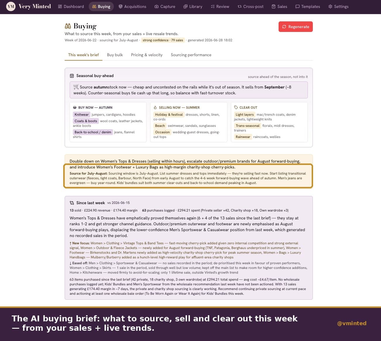 Very Minted AI buying brief recommending what to source this week